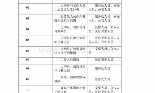 重大体育赛事应急预案_重大体育赛事应急预