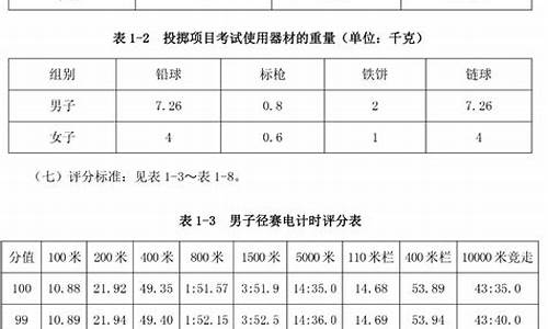 田径体育单招综合分怎么算_田径体育单招综