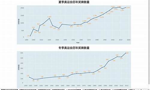 奥运会发展趋势_奥运会发展趋势分析