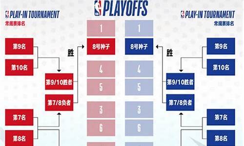 今日nba赛程结果_今日nba赛程结果查