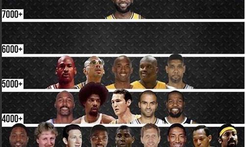 nba季后赛排行榜_nba季后赛篮板排行