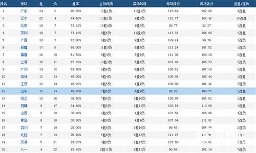 cba得分排名榜个人_cba得分排名榜个