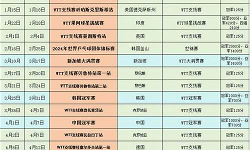 2024体育赛事时间表格_2024体育赛