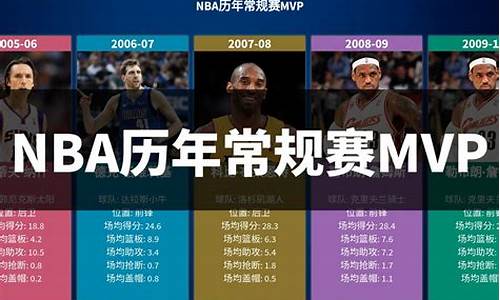 2011年nba常规赛_2011年nba