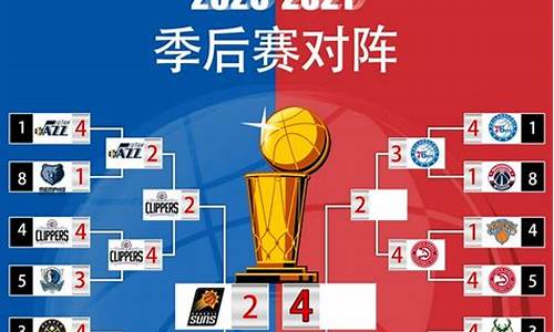 2020nba季后赛对阵表时间_2020