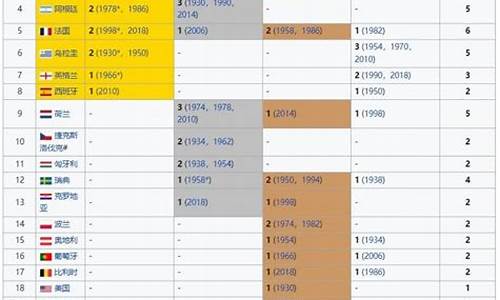 历届欧洲杯决赛比分_历届欧洲杯决赛比分表