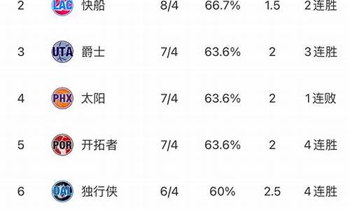 nba最新东西部排名_NBA最新东西部排