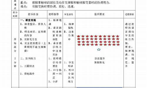 足球体育教学设计_足球体育教学设计案例