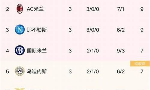 意甲射手榜最新排名_意甲射手榜最新排名榜