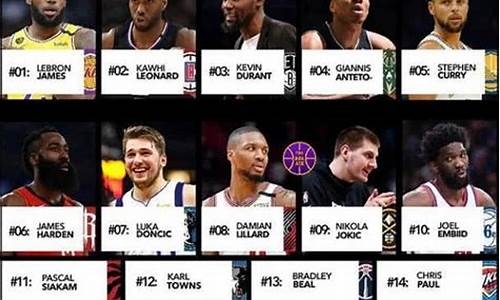 nba超级巨星排行_nba超级巨星排行榜