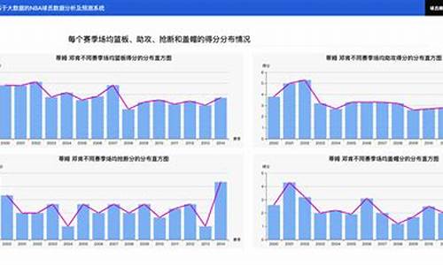 nba球员数据统计_nba球员数据统计表