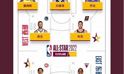 nba全明星投票公布